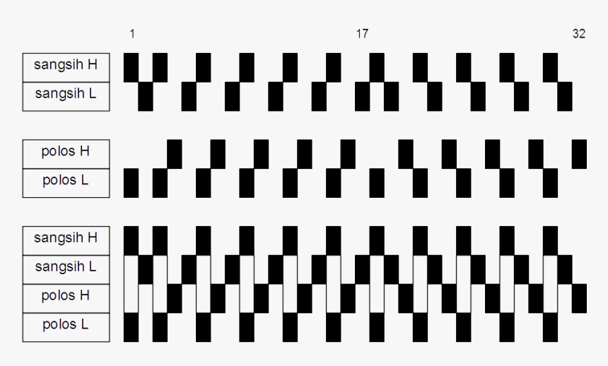 Kotekan Empat 32 Beat Pattern, HD Png Download