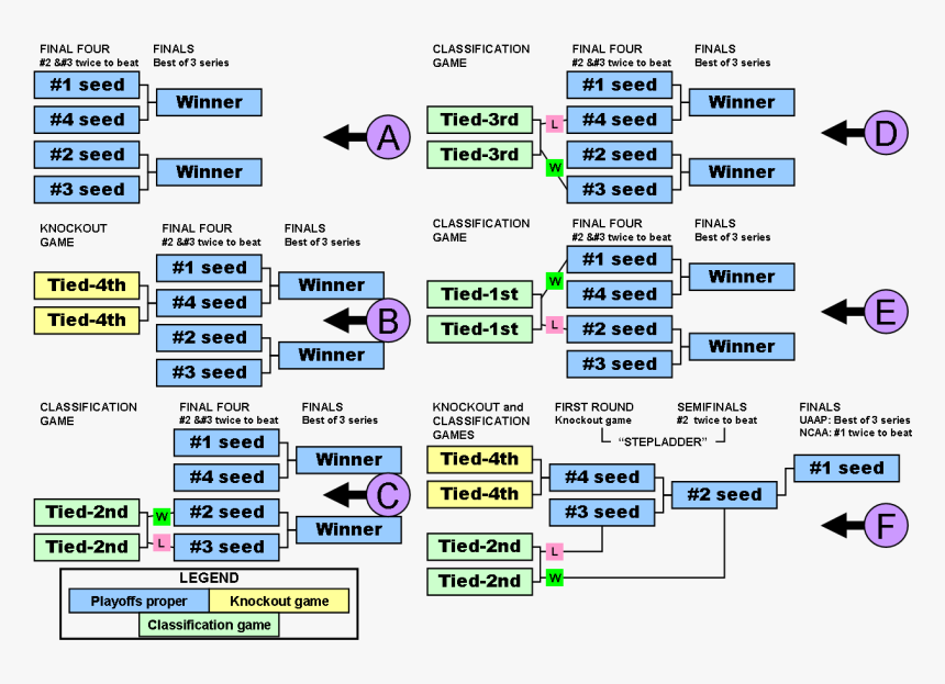 Rp Final 4, HD Png Download
