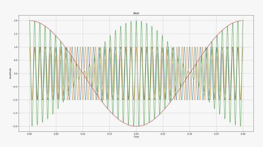 - - / - - / Images/beat, HD Png Download