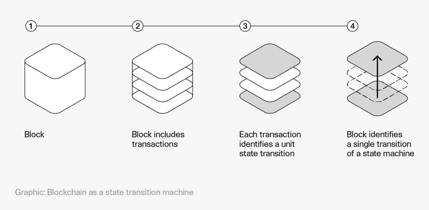 Block To Transition, HD Png Download