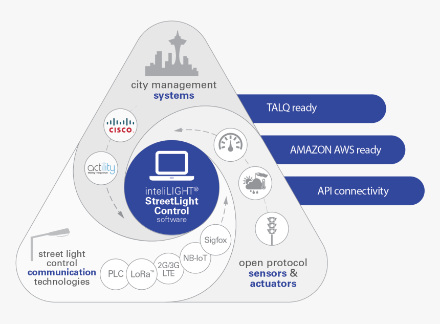 Streetlight Png, Transparent Png