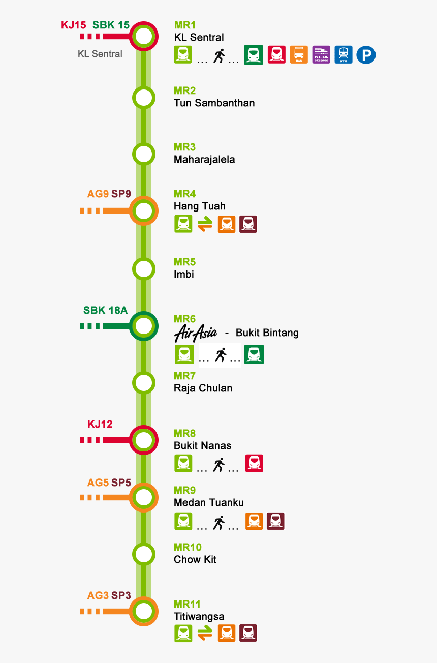 Monorail Line, HD Png Download
