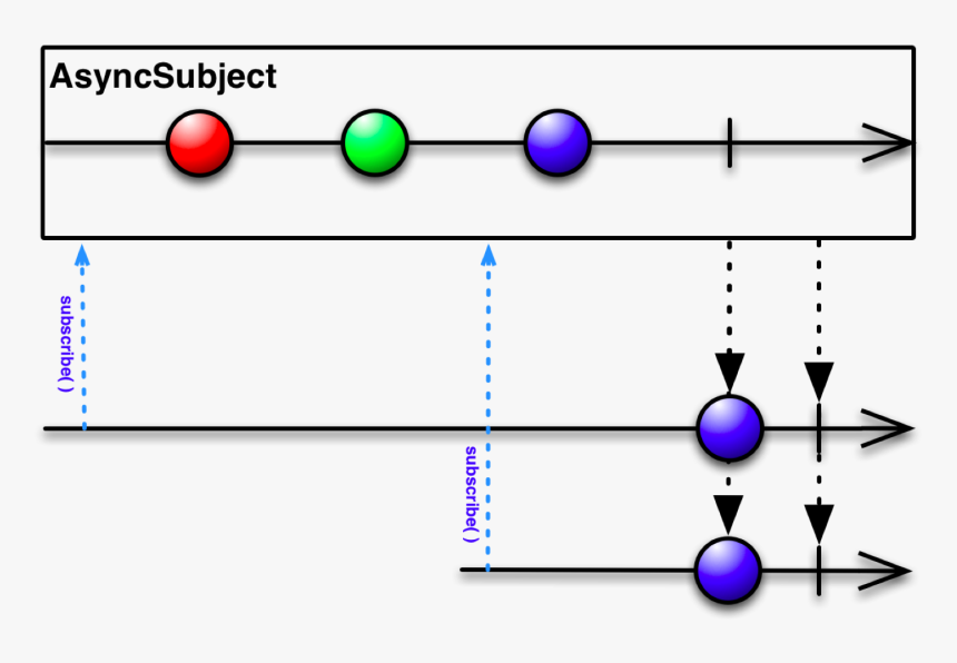 Transparent Blue Subscribe Png, Png Download