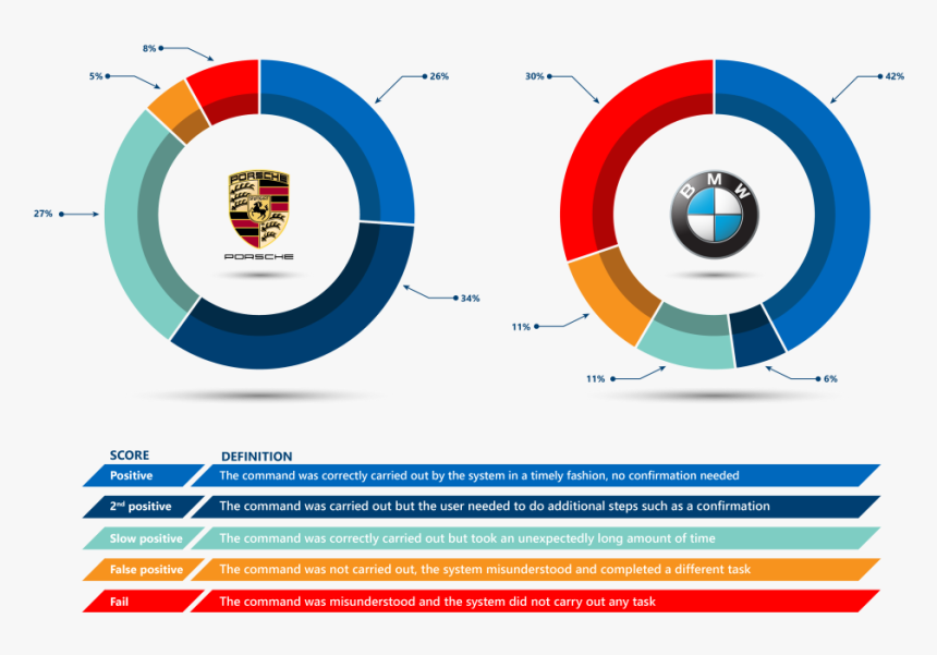 Voice Recognition Is Effective With A Good Understanding, HD Png Download