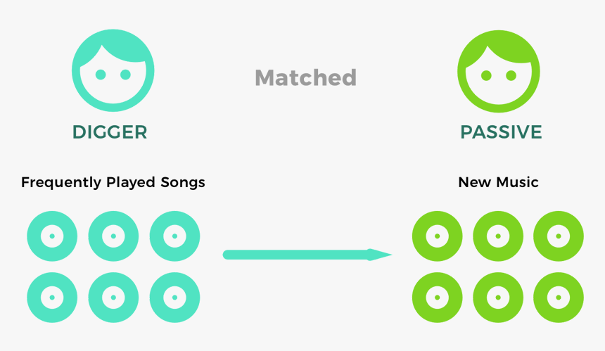 Napster Png, Transparent Png