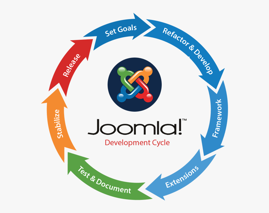 Joomla, HD Png Download