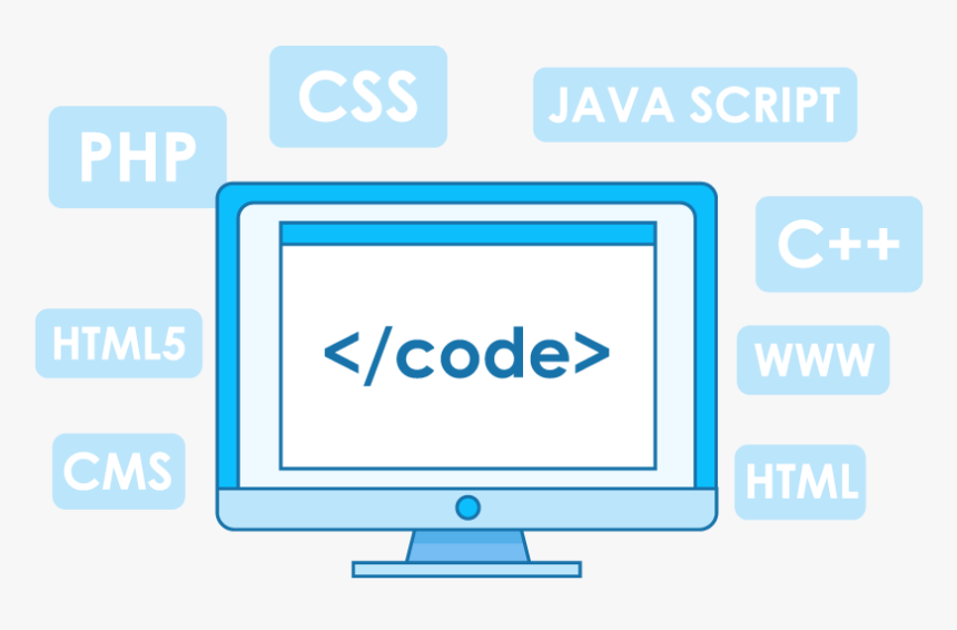 Web Development Png, Transparent Png