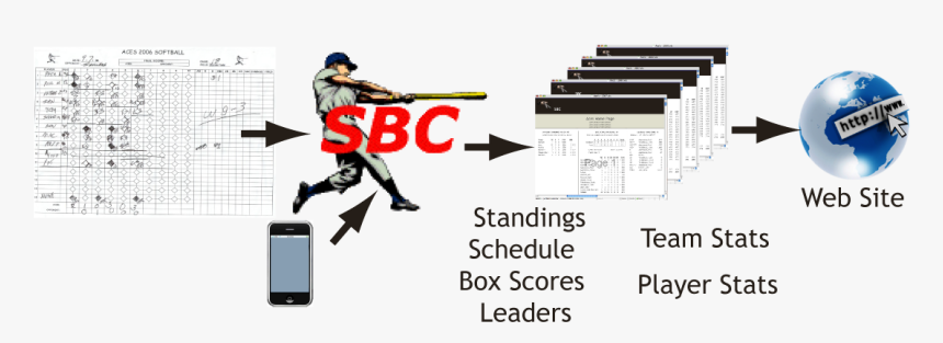 Top Level Structure, HD Png Download