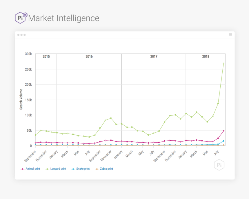 Animal Print Blog, HD Png Download