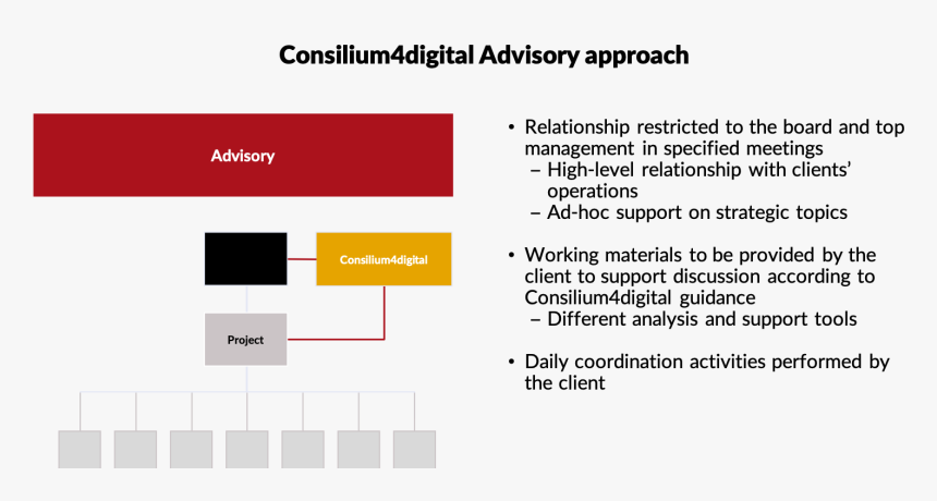 Advisory, HD Png Download