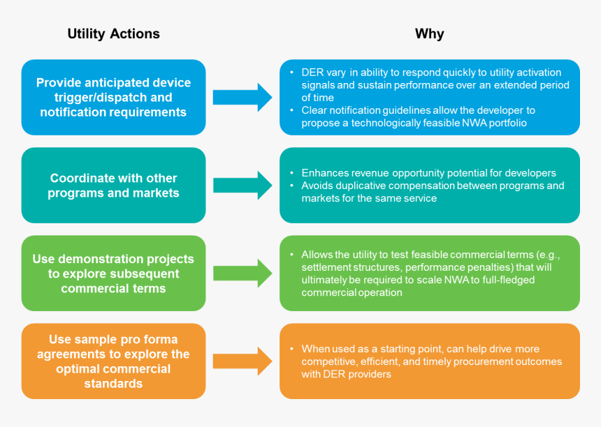 Myers Briggs Type Indicator , Png Download, Transparent Png
