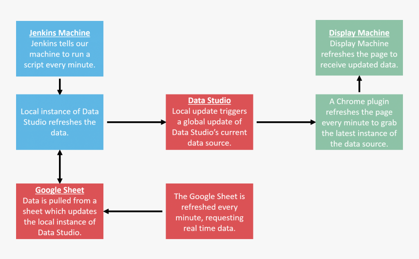 Our Solution, HD Png Download