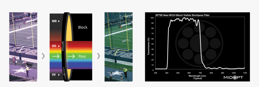 Grass Block Png, Transparent Png