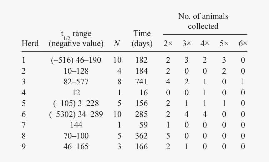 Half Life 3 Logo Png, Transparent Png