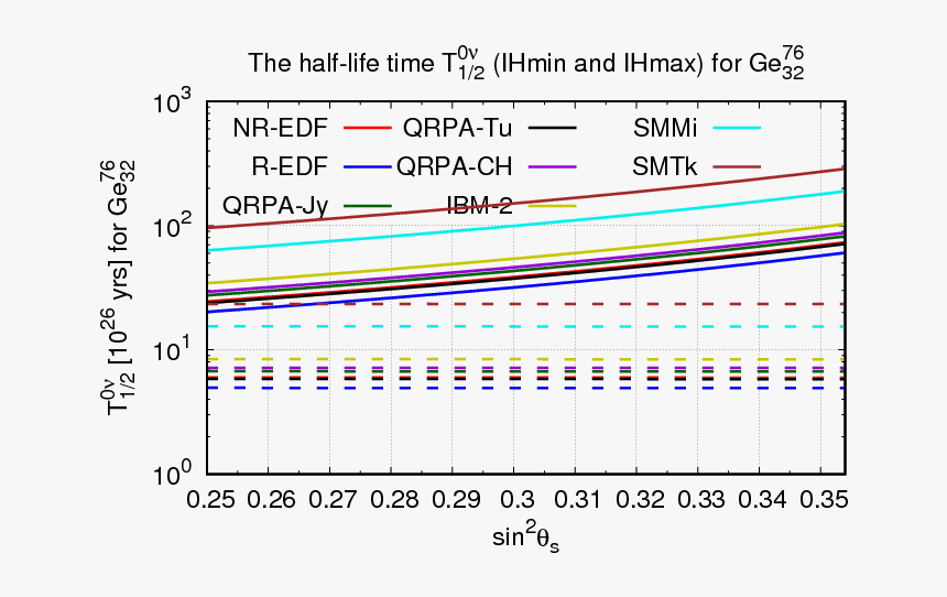 Half Life 3 Logo Png, Transparent Png