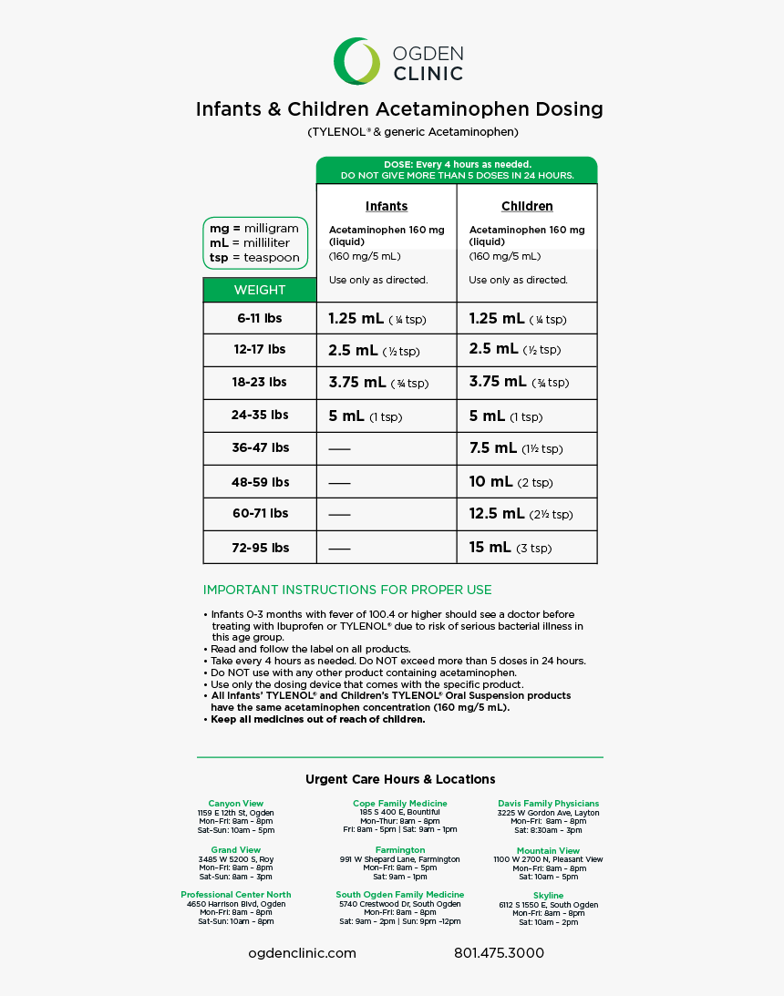 Tylenol & Motrin Chart2, HD Png Download