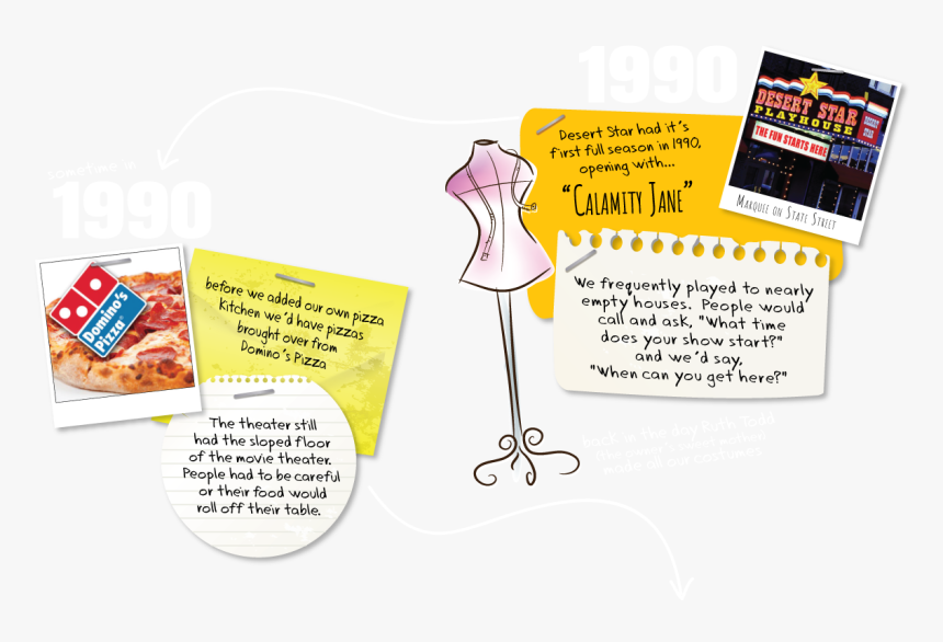 Movie Marquee Png, Transparent Png