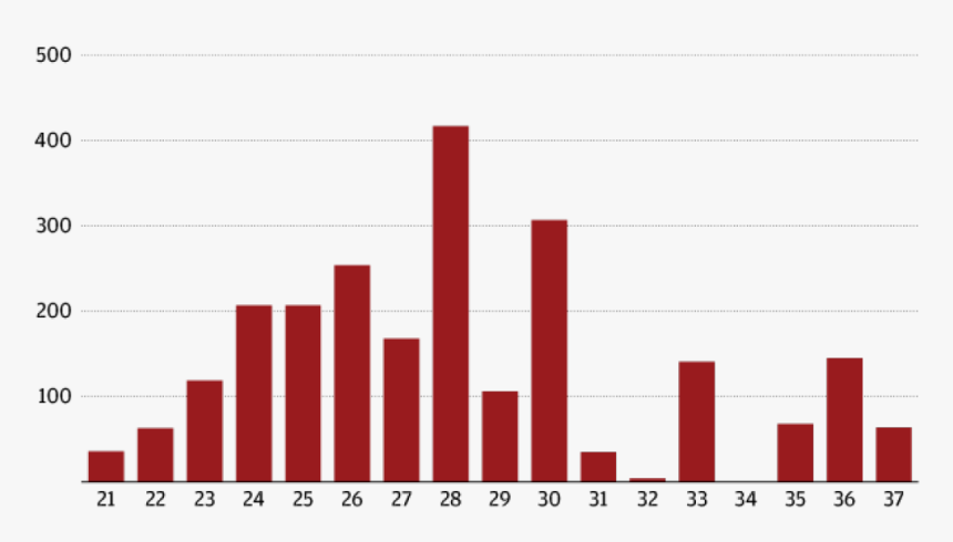 St Louis Cardinals Png, Transparent Png