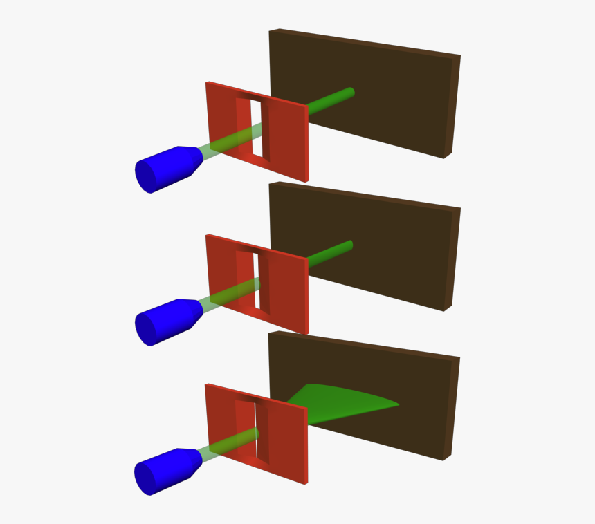 Heisenberg Uncertainty Principle, HD Png Download