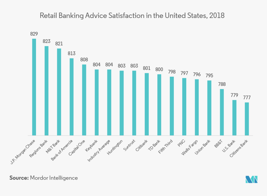 Fifth Third Bank Png, Transparent Png