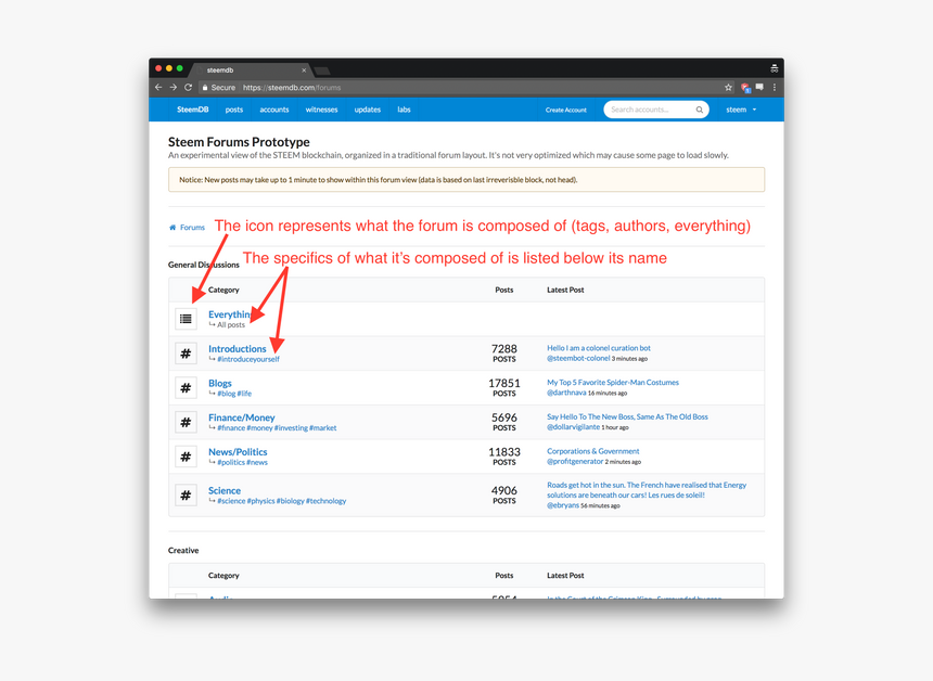 Com/examples/steemdb Forums Home, HD Png Download