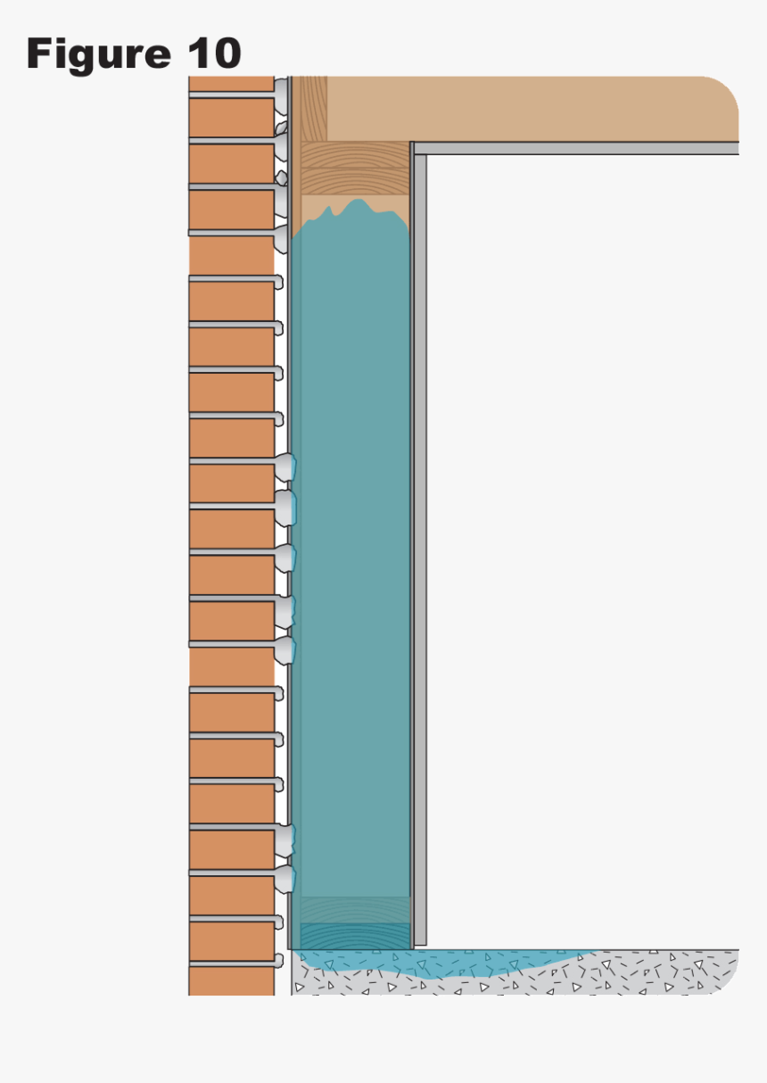 This Can Happen On Exterior Surfaces Of A Construction, HD Png Download