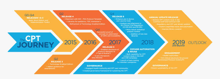 Png Text 2016, Transparent Png