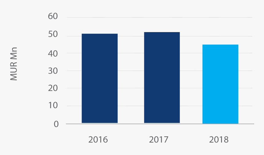 Png Text 2016, Transparent Png