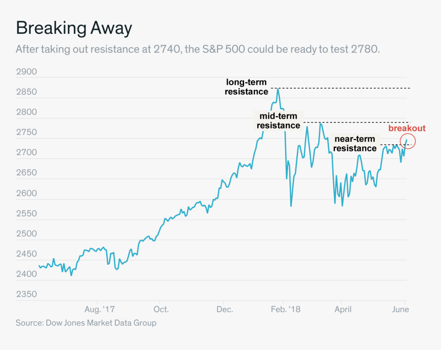 Title, HD Png Download