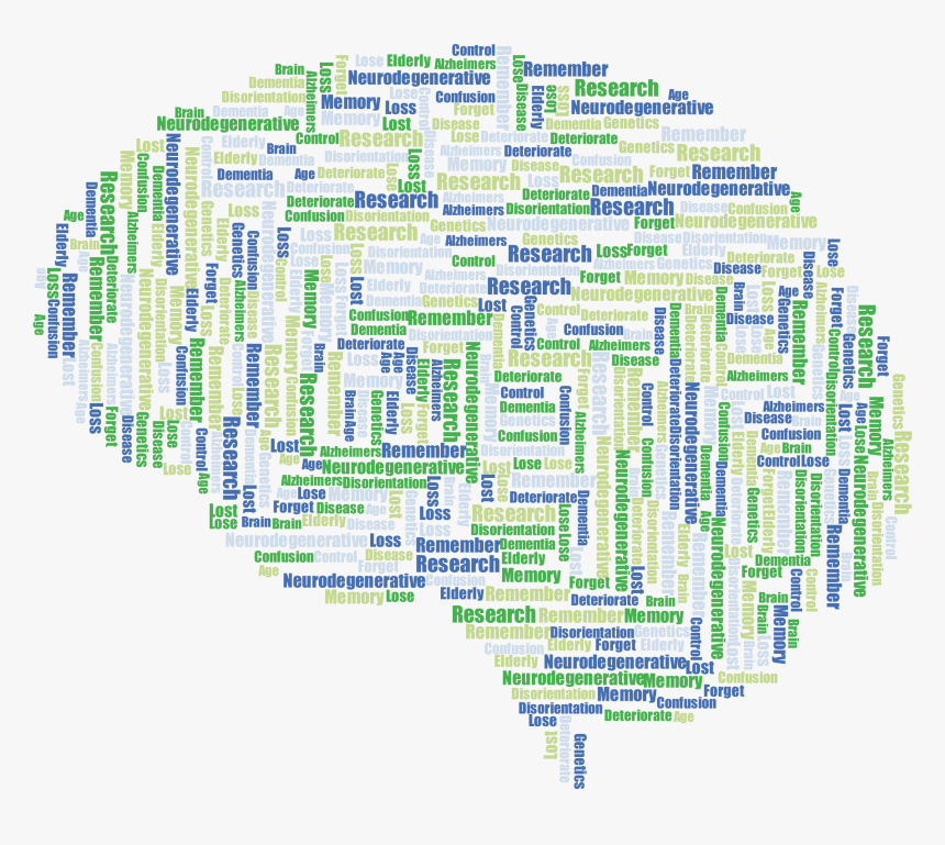 Alzheimers Brain Word Cloud No Background Clip Arts, HD Png Download