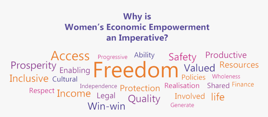 Word Map Png, Transparent Png