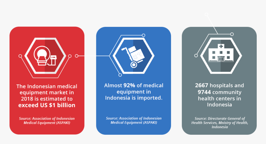 Transparent Medical Equipment Png, Png Download