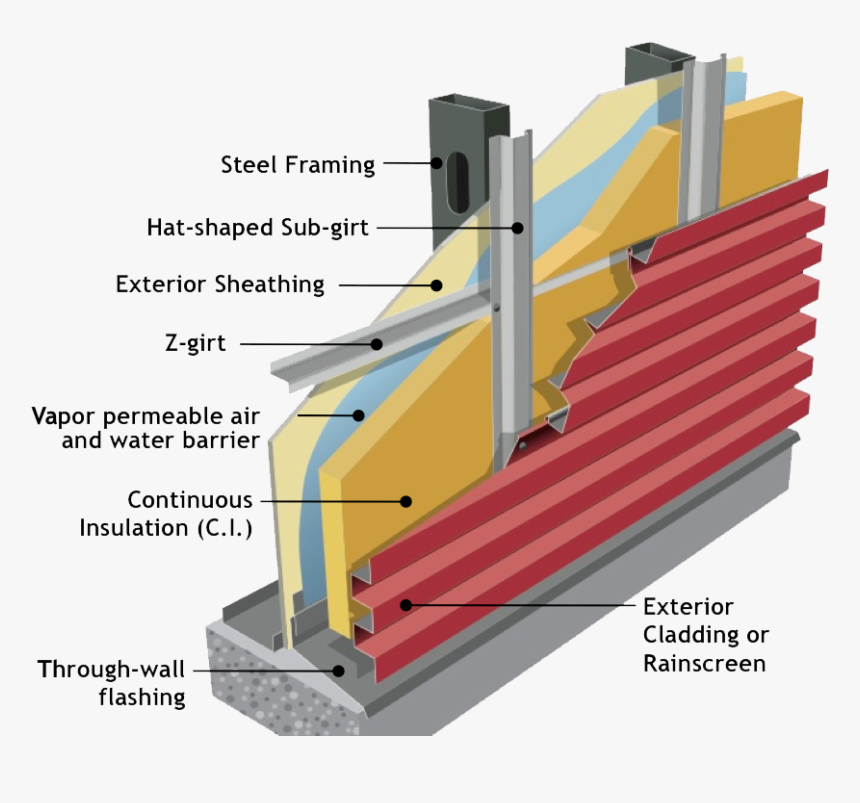 Metal Net Png, Transparent Png