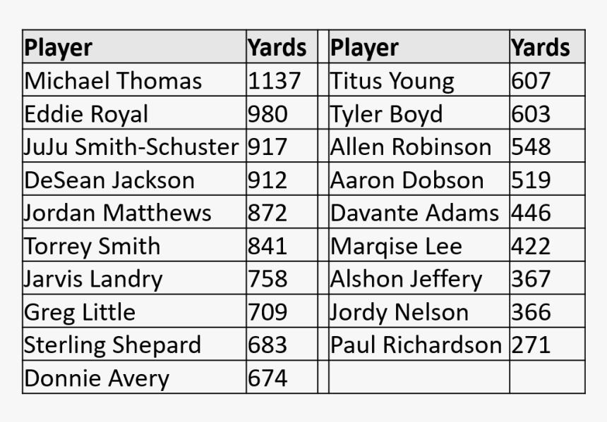 Jordy Nelson Png, Transparent Png