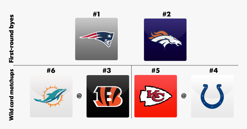 Jordy Nelson Png, Transparent Png