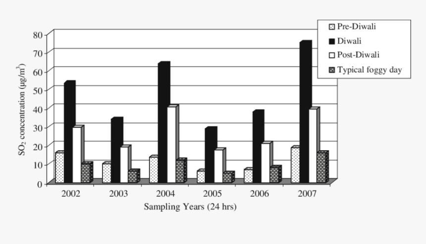 Diwali 2016 Png, Transparent Png