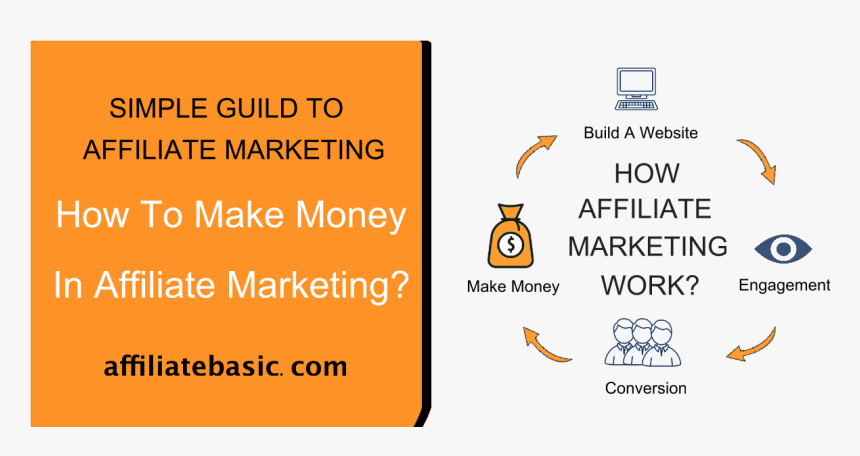 A Little About What I Know In Making Money Online,, HD Png Download