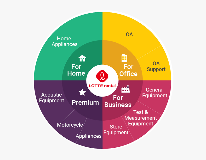 Use Household Appliances At Home, Office Office Office,, HD Png Download