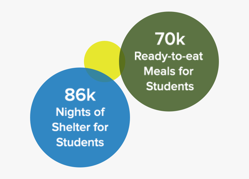 86k Nights Of Shelter For Students, HD Png Download