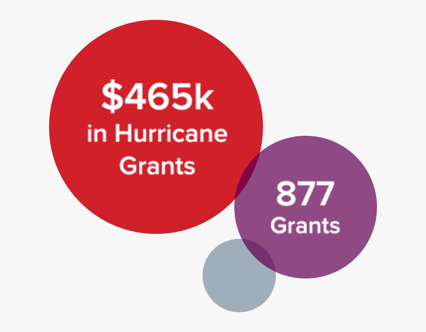 $465k In Hurricane Grants, HD Png Download