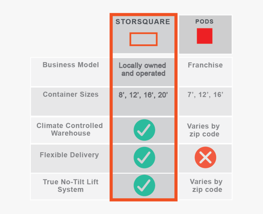 Storsquare Versus Pods, HD Png Download