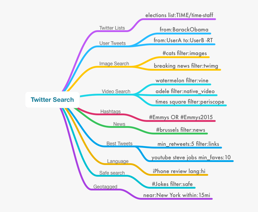 Twitter Search, HD Png Download