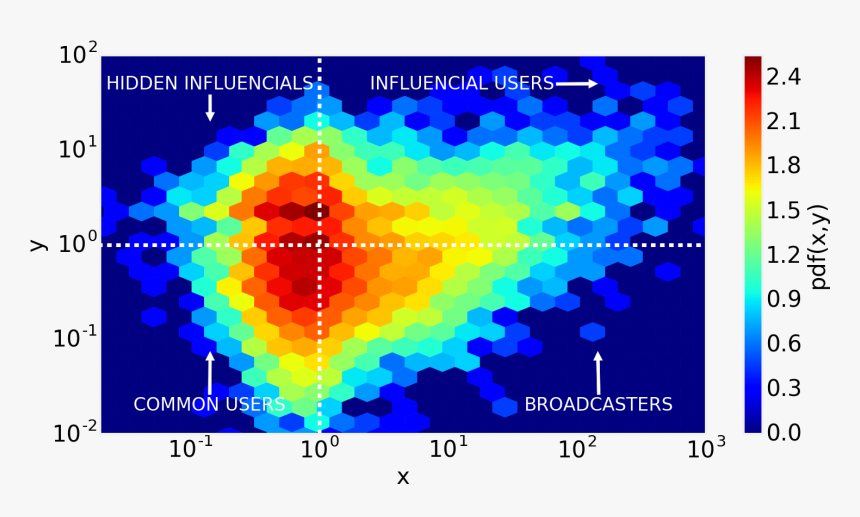 Twitter Like Png, Transparent Png