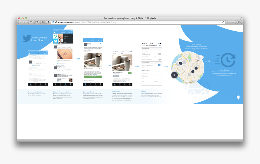 Twitter Like Png, Transparent Png