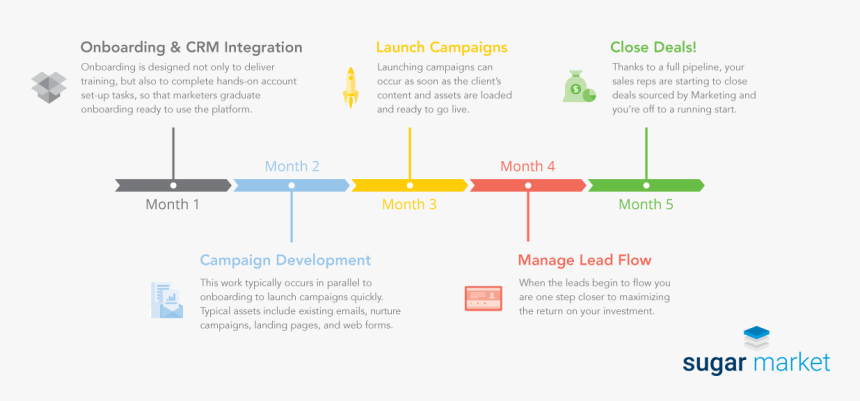 Sales Forecast Graphics, HD Png Download