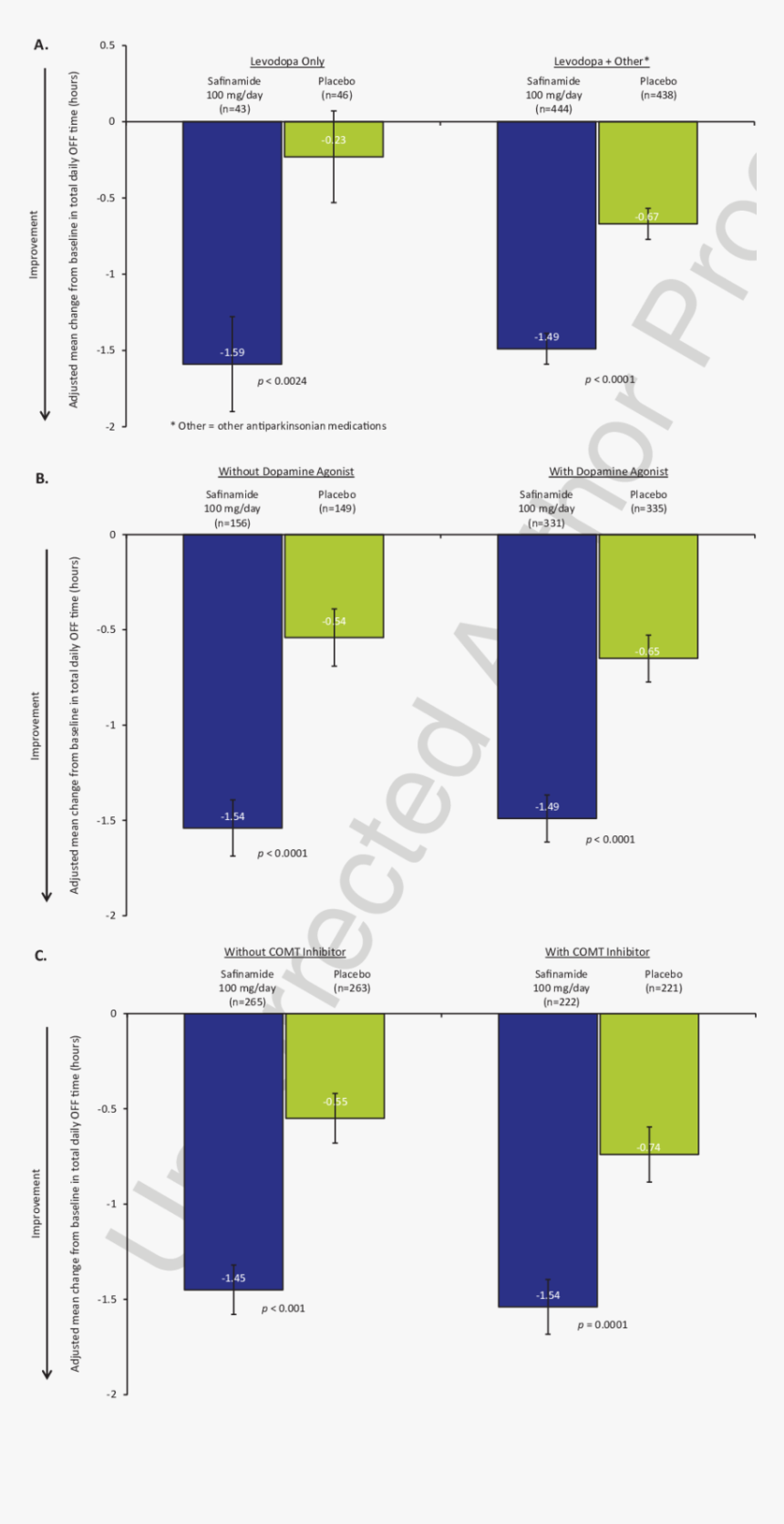 Squares Design Png, Transparent Png