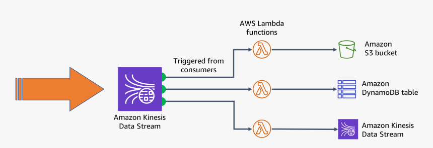 Enhanced Fan-out Method, HD Png Download
