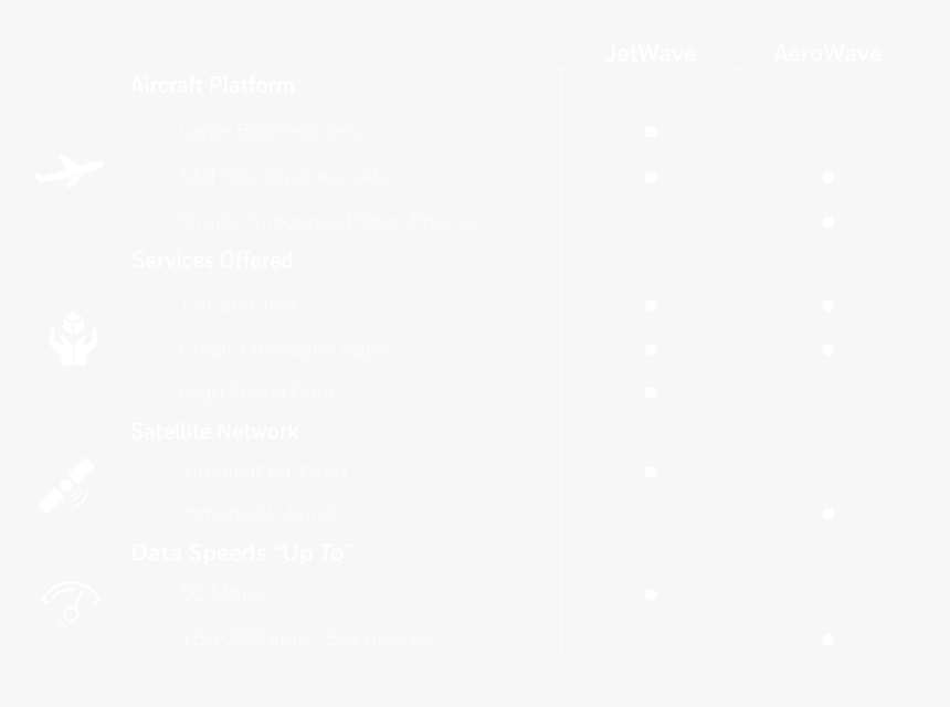 Honeywell Logo White, HD Png Download