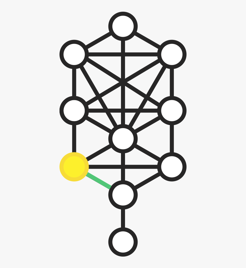 Week-5, HD Png Download