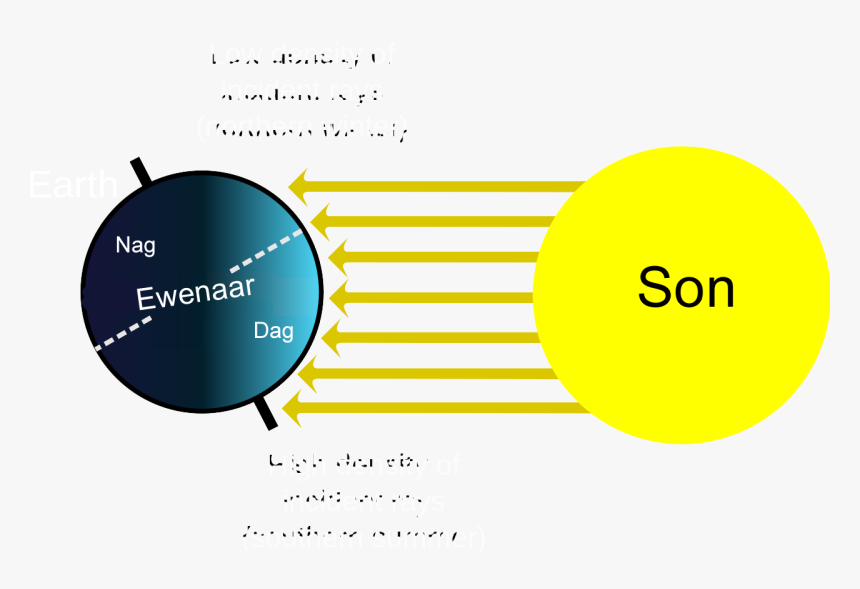 Seasons Af, HD Png Download